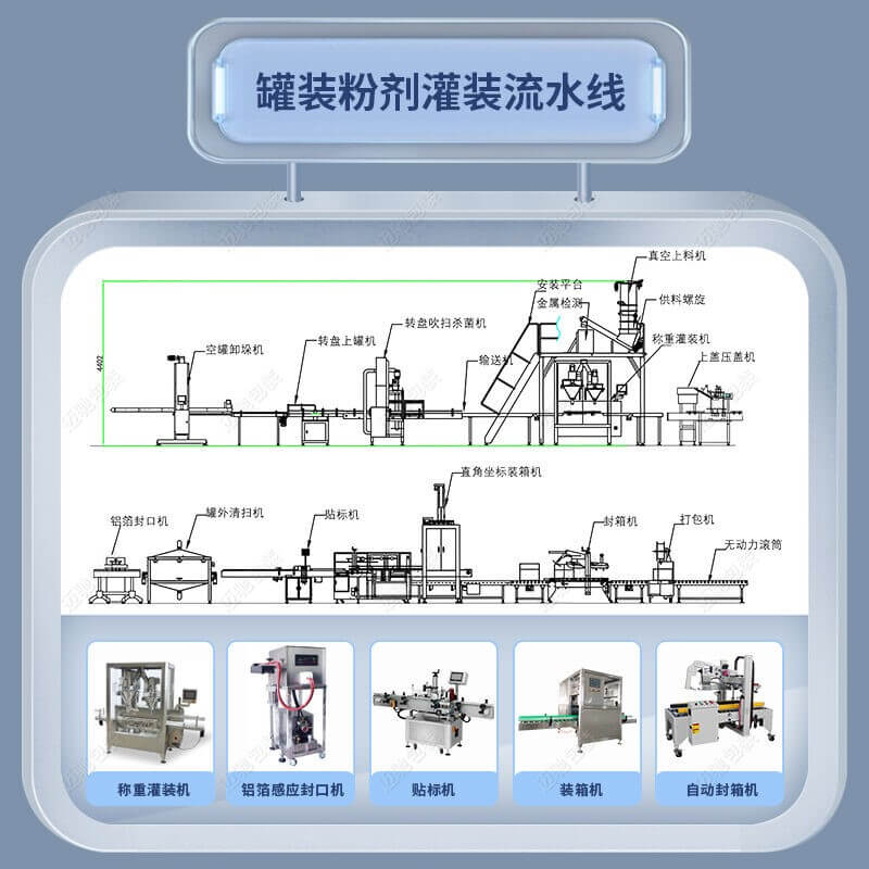 罐裝粉劑灌裝（zhuāng）流水線